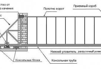 Охрана строительных площадок в Киеве