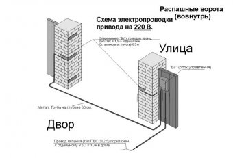 Спецодежда: материалы и где купить в Киеве